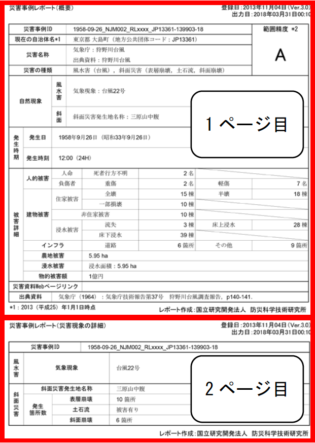 図2:事例カルテ